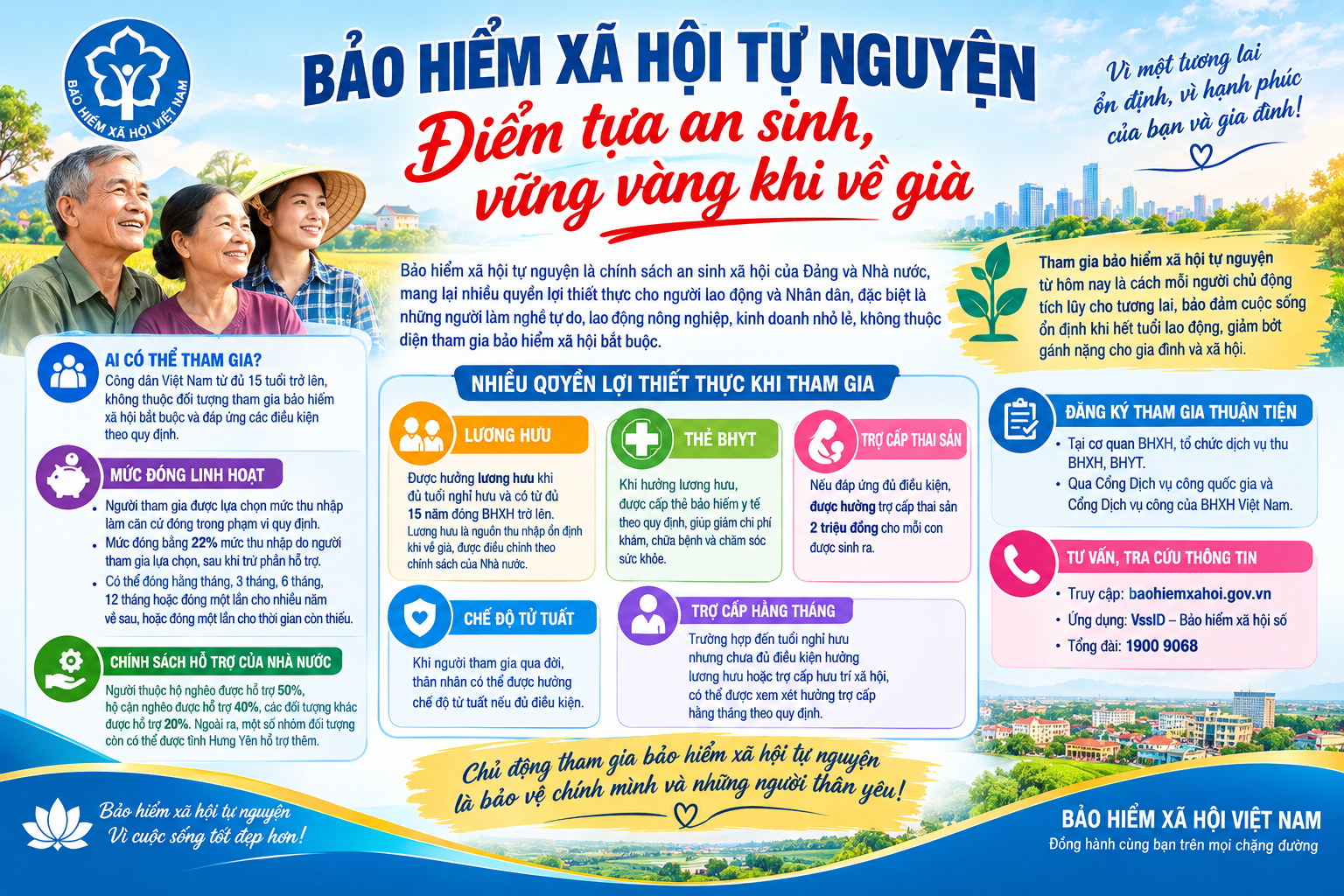 BẢO HIỂM XÃ HỘI TỰ NGUYỆN – ĐIỂM TỰA AN SINH, VỮNG VÀNG KHI VỀ GIÀ